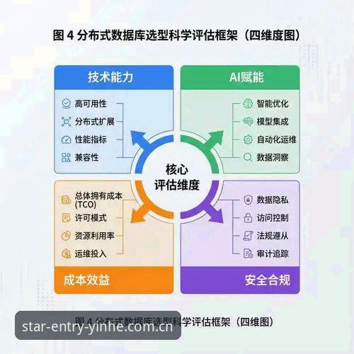 5个关键维度帮你判断银河国际注册步骤哪个好——行业趋势与实操指南