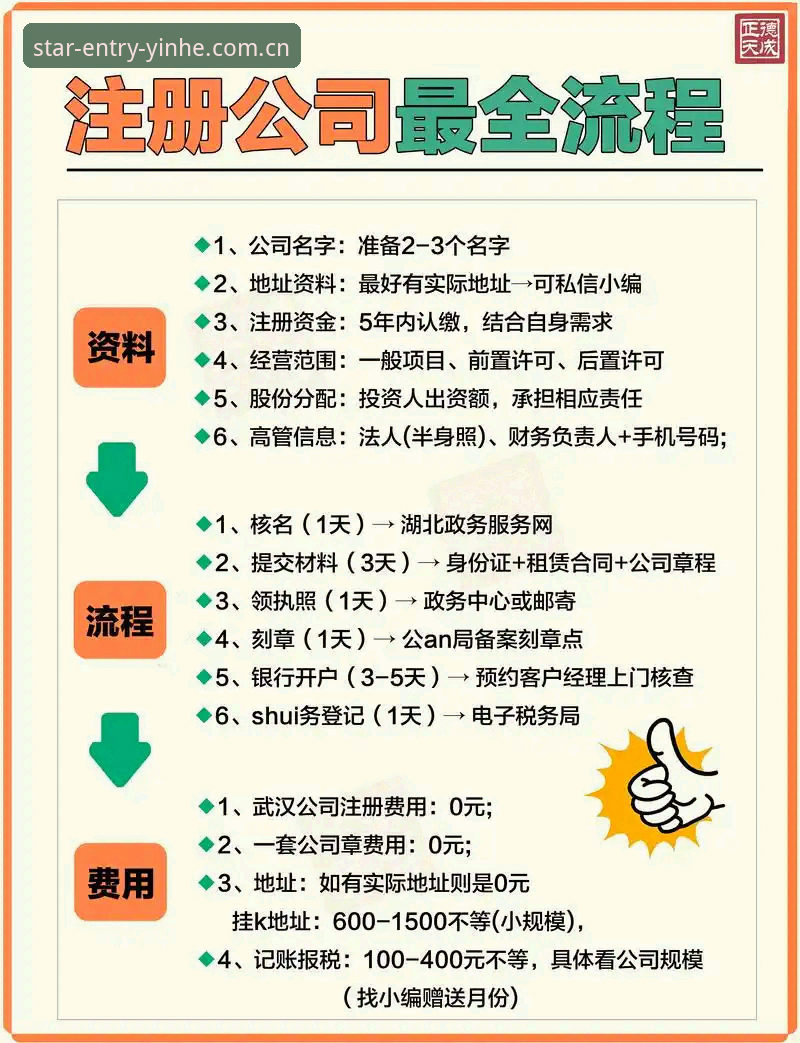 银河国际注册流程深度分析：从入门到精通的全链路攻略